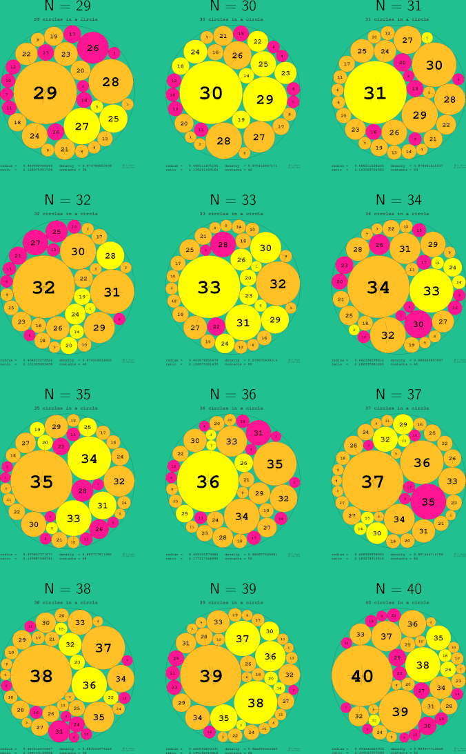 29-40 circles in a circle