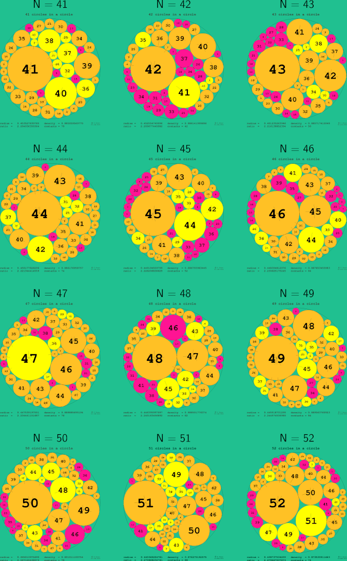 41-52 circles in a circle