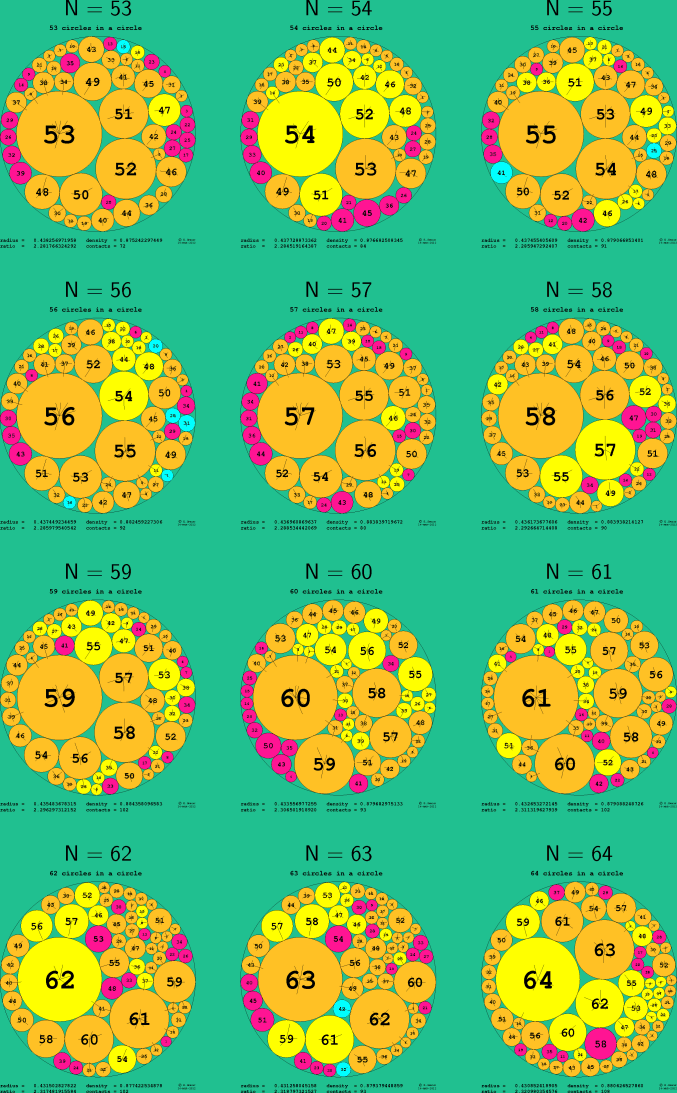 53-64 circles in a circle