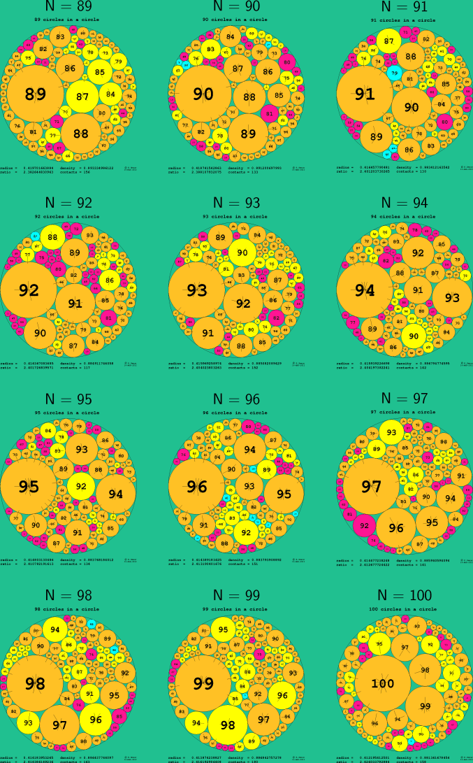 89-100 circles in a circle