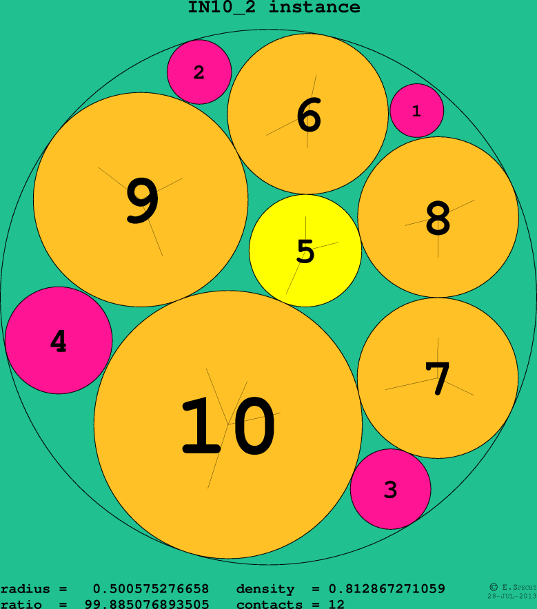 IN10_2