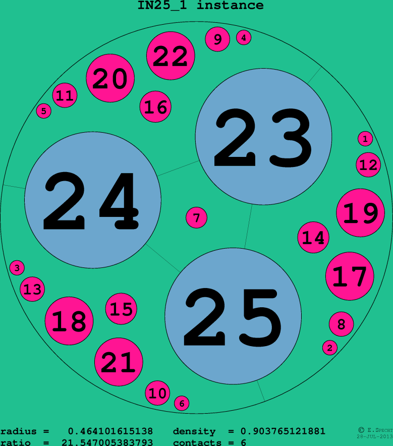 IN25_1