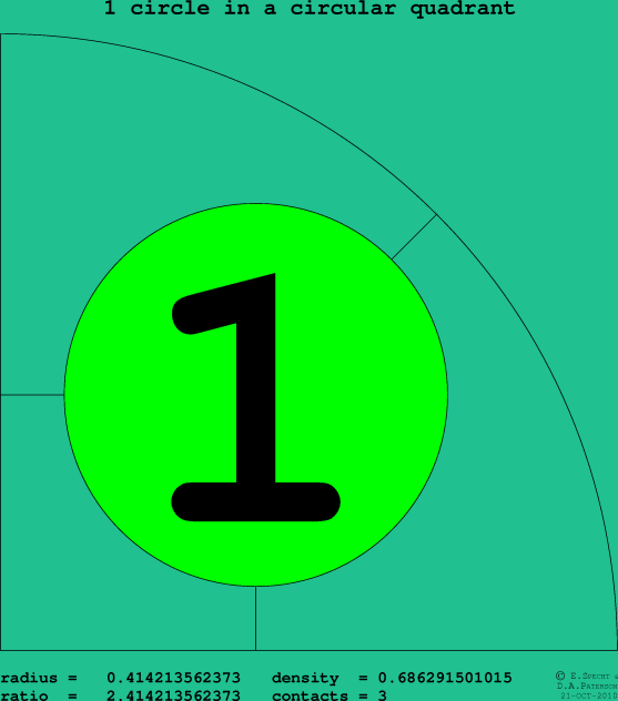 1 circle in a circular quadrant