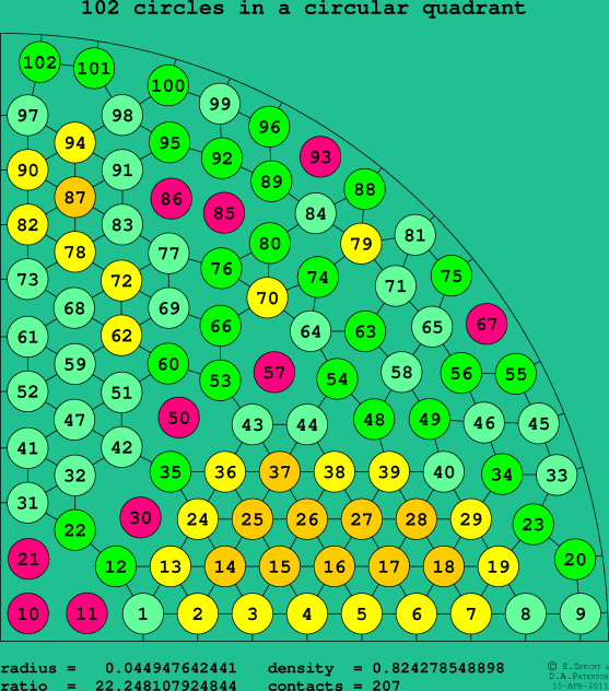 102 circles in a circular quadrant