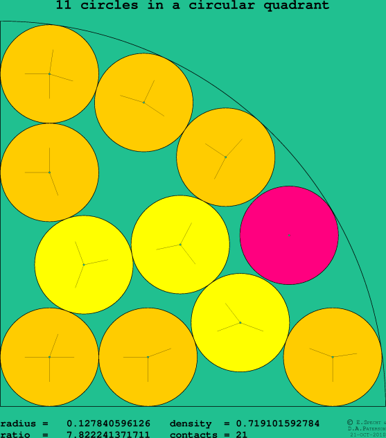 11 circles in a circular quadrant