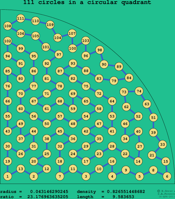 111 circles in a circular quadrant