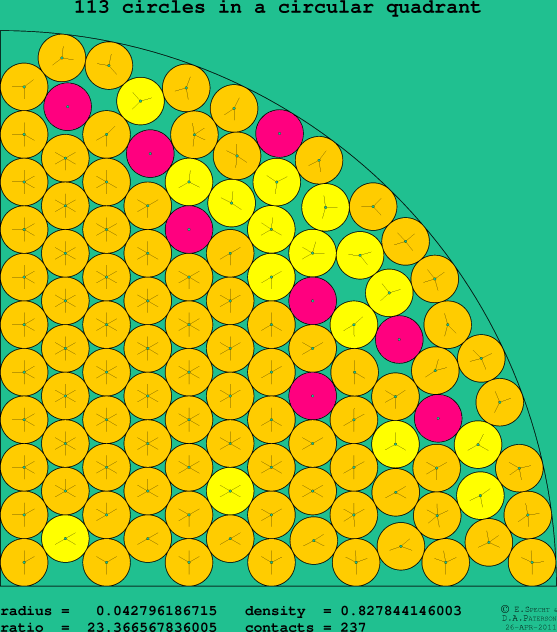 113 circles in a circular quadrant
