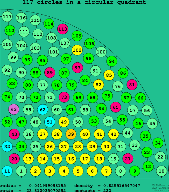 117 circles in a circular quadrant