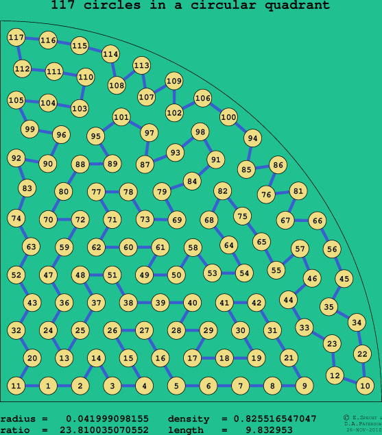 117 circles in a circular quadrant