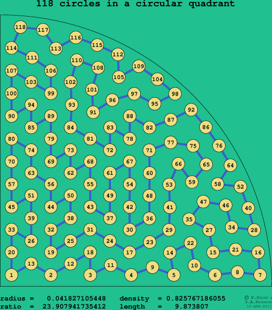 118 circles in a circular quadrant