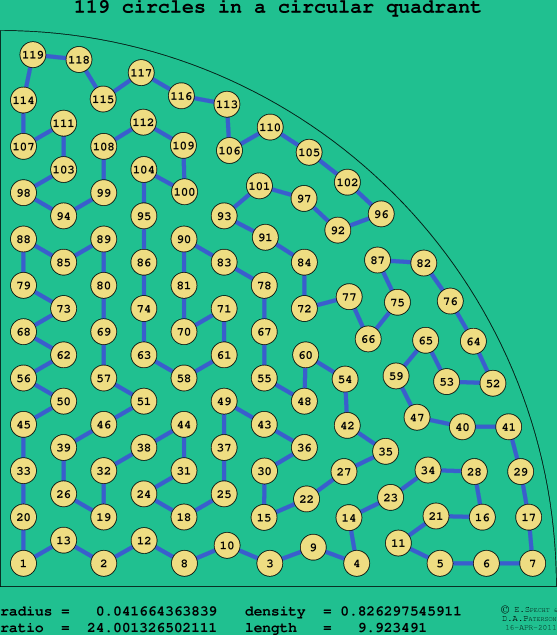 119 circles in a circular quadrant