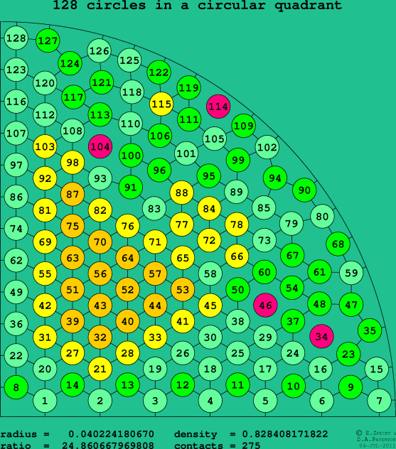 128 circles in a circular quadrant