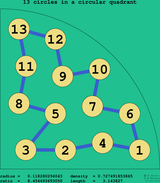 13 circles in a circular quadrant