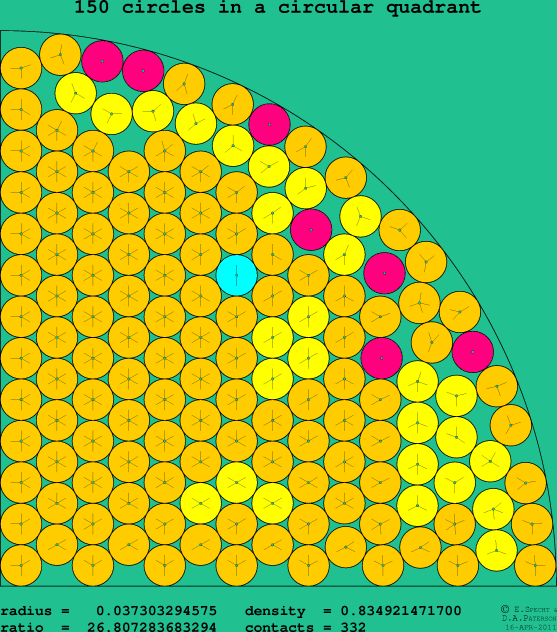150 circles in a circular quadrant