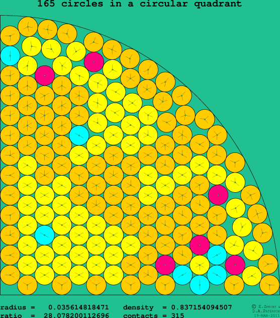 165 circles in a circular quadrant