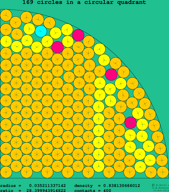 169 circles in a circular quadrant