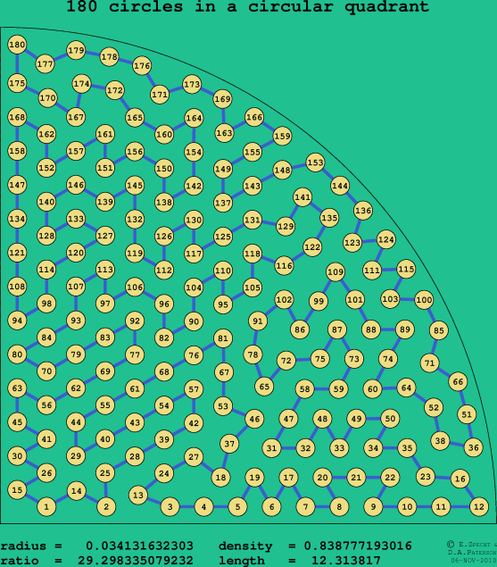 180 circles in a circular quadrant
