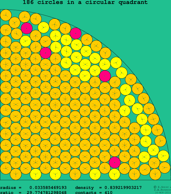 186 circles in a circular quadrant