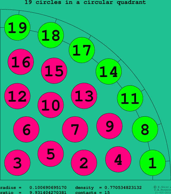 19 circles in a circular quadrant