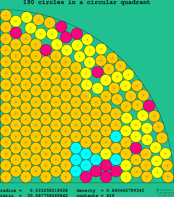 190 circles in a circular quadrant