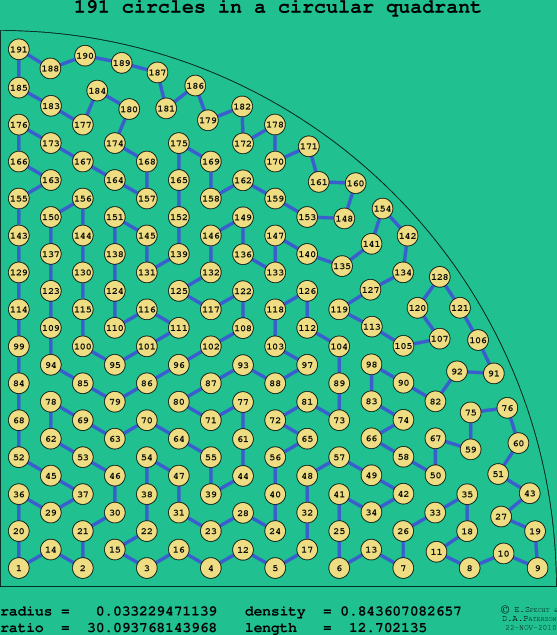 191 circles in a circular quadrant