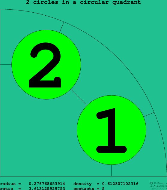 2 circles in a circular quadrant