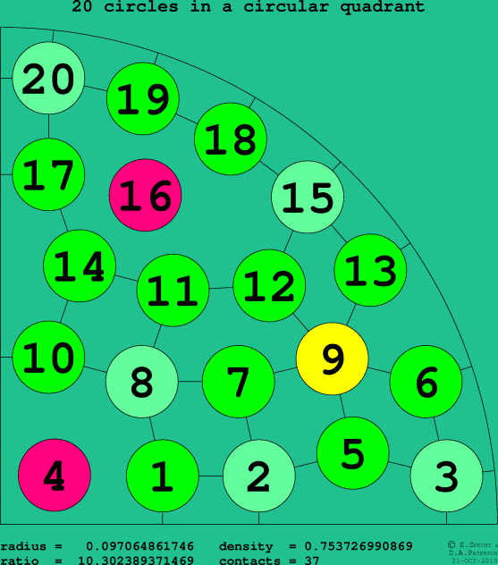 20 circles in a circular quadrant