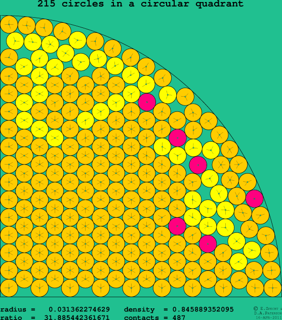 215 circles in a circular quadrant