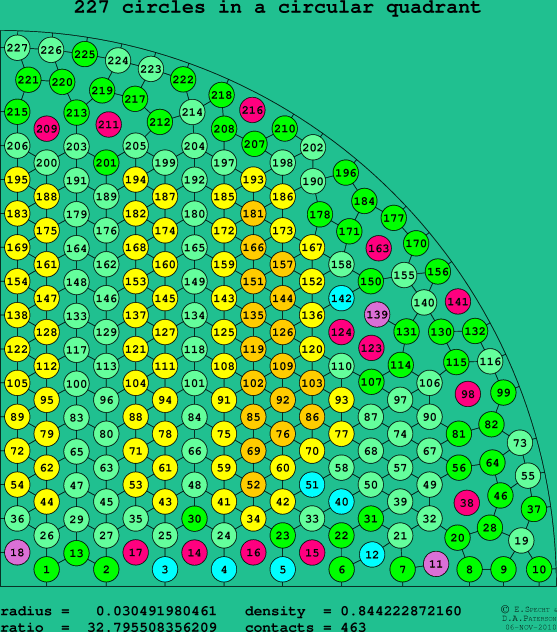 227 circles in a circular quadrant