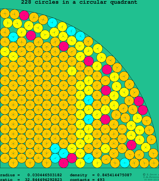 228 circles in a circular quadrant