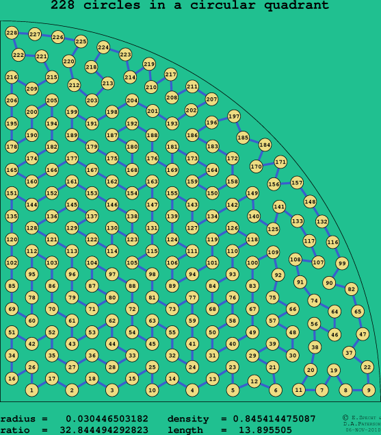 228 circles in a circular quadrant
