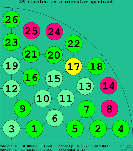 26 circles in a circular quadrant