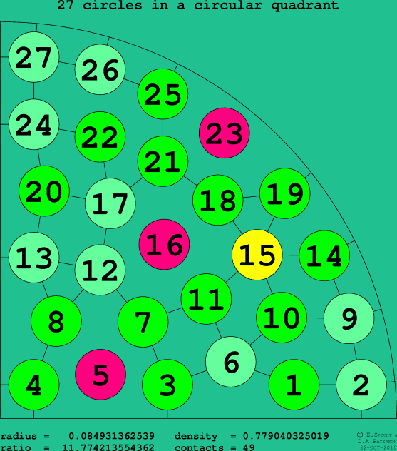 27 circles in a circular quadrant