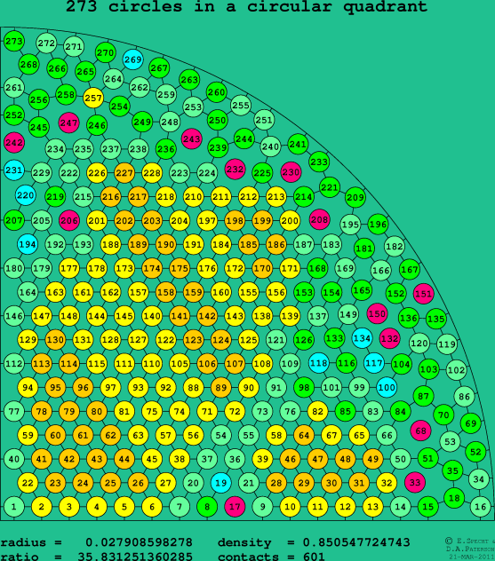 273 circles in a circular quadrant