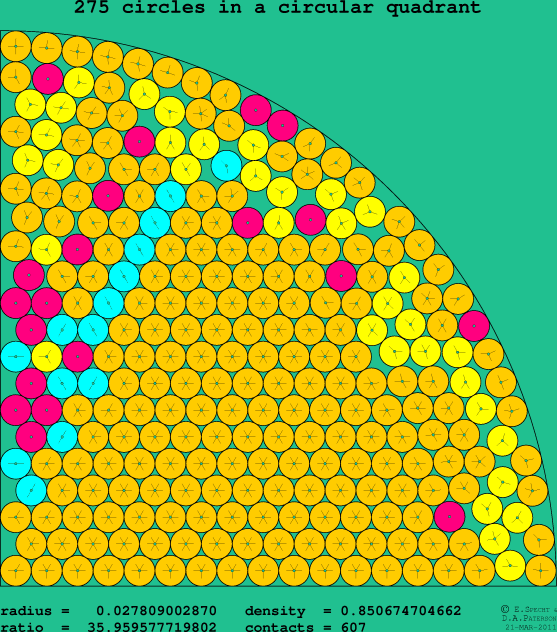 275 circles in a circular quadrant