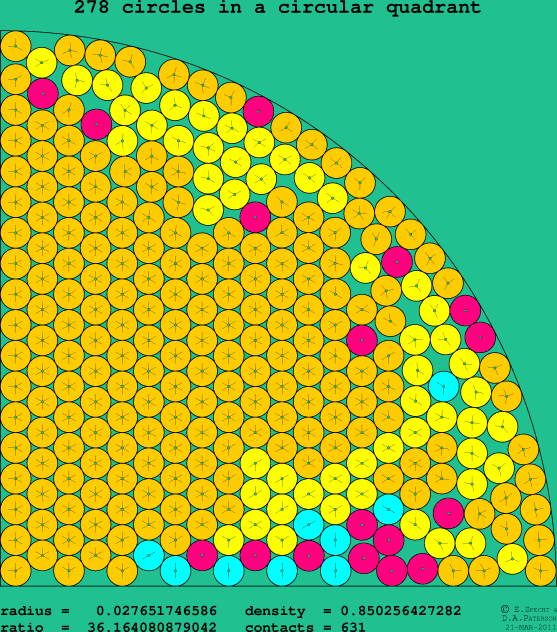 278 circles in a circular quadrant