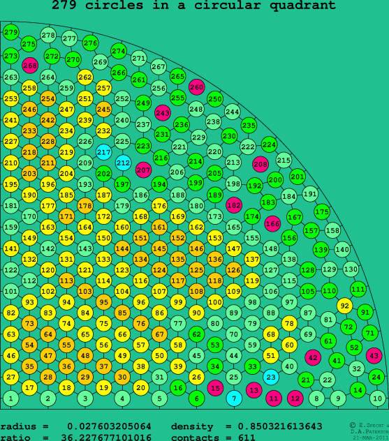 279 circles in a circular quadrant