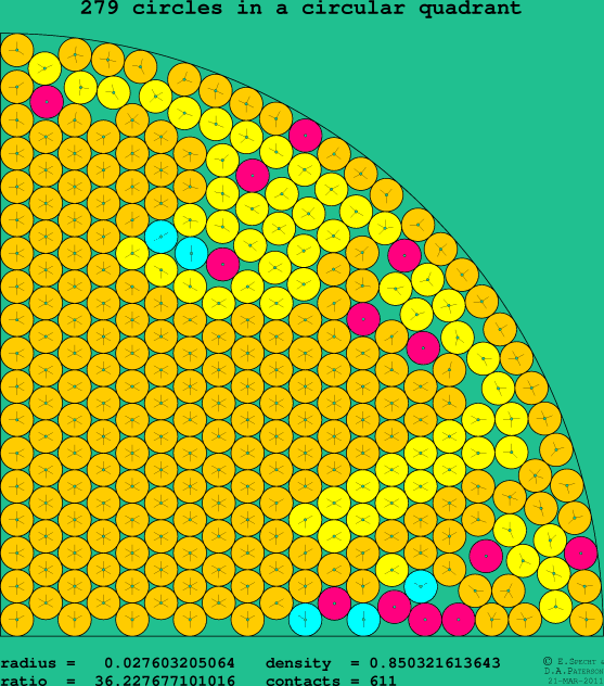 279 circles in a circular quadrant