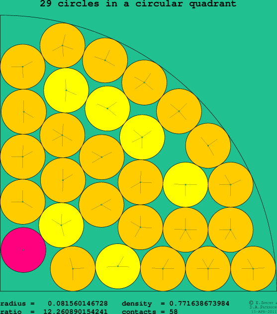 29 circles in a circular quadrant