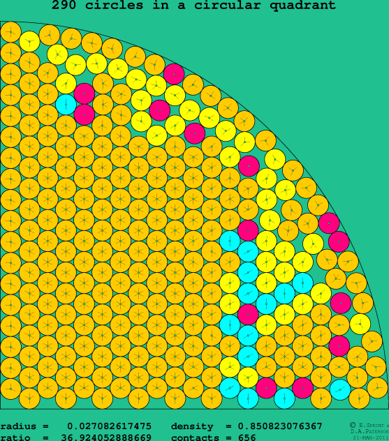 290 circles in a circular quadrant