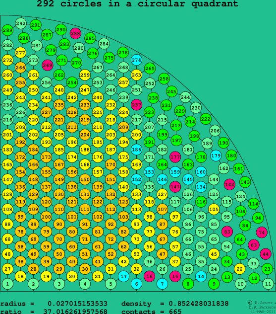 292 circles in a circular quadrant