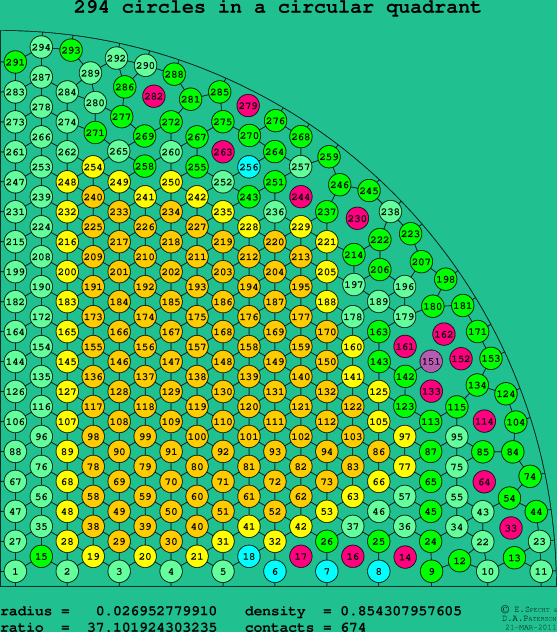 294 circles in a circular quadrant