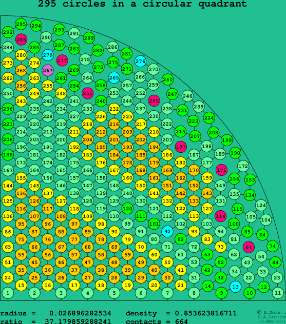 295 circles in a circular quadrant