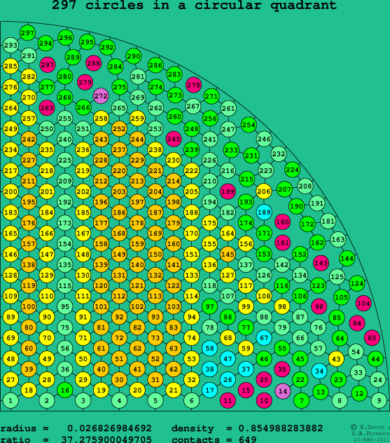 297 circles in a circular quadrant