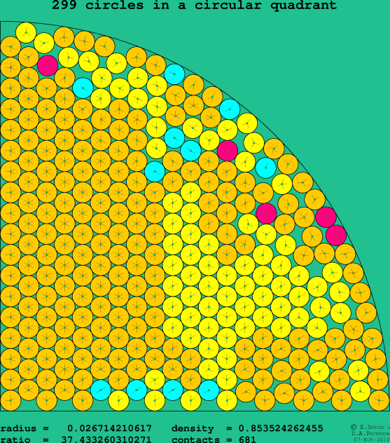 299 circles in a circular quadrant