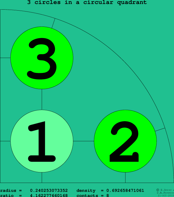 3 circles in a circular quadrant