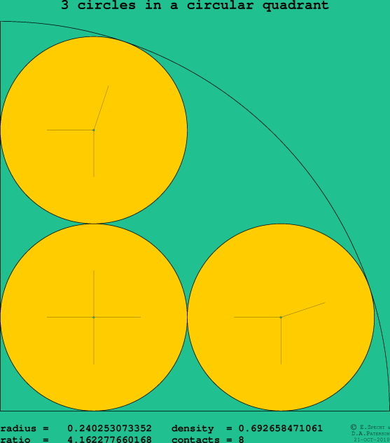 3 circles in a circular quadrant