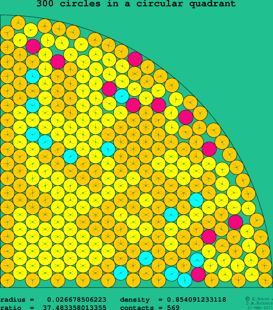 300 circles in a circular quadrant