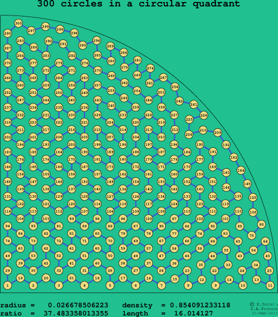 300 circles in a circular quadrant