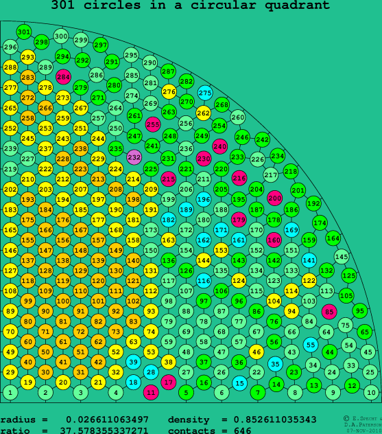 301 circles in a circular quadrant